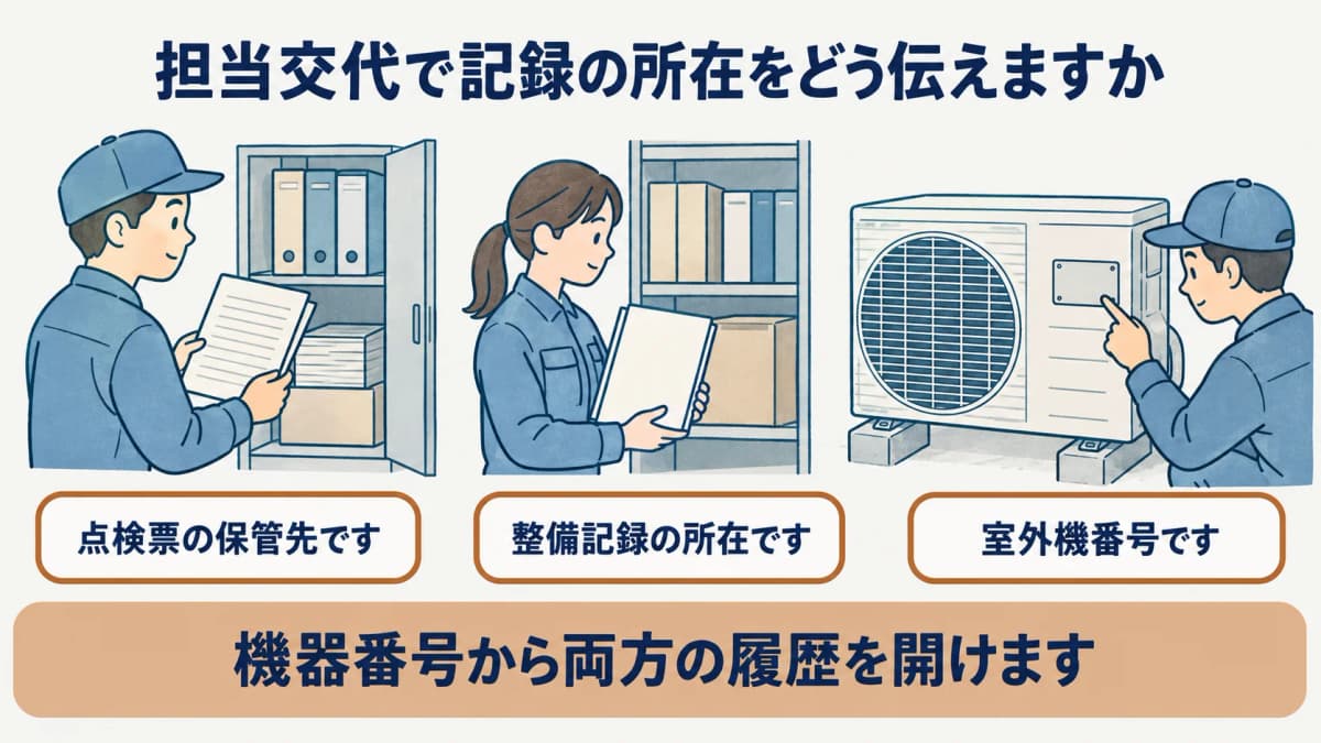 点検票と整備記録を引き継ぐイラスト