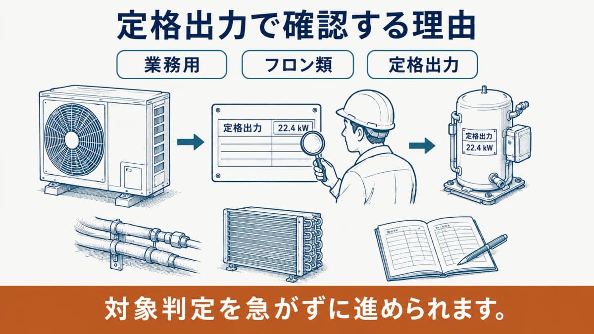 室外機の銘板と圧縮機の定格出力を確認する業務用エアコンの図