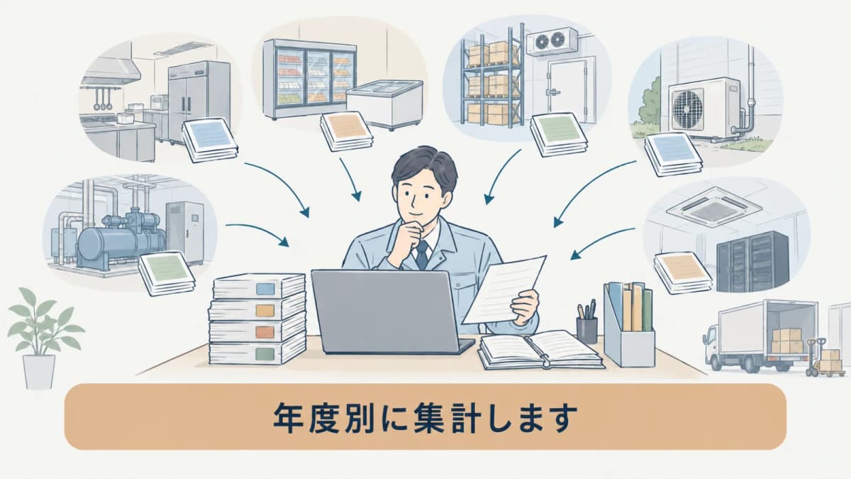 拠点別の充塡回収記録を年度ごとに集める図