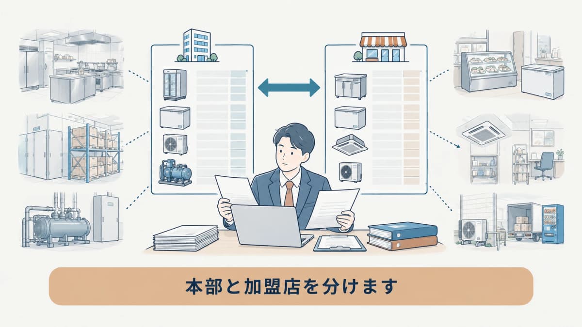 本部、加盟店、店舗の機器台帳を照合する図