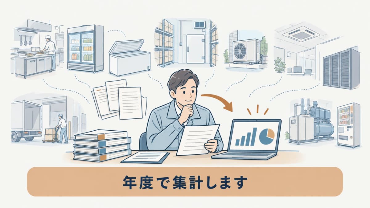 前年度の店舗別記録から全体集計へ進む図