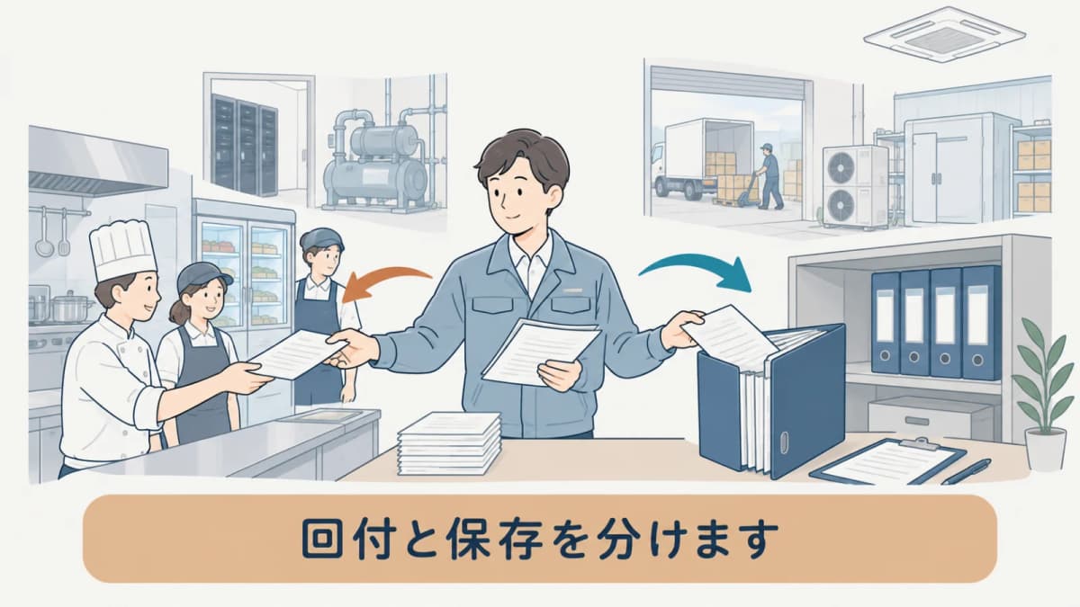 写しの回付と保存期間を分けて示す手描き図