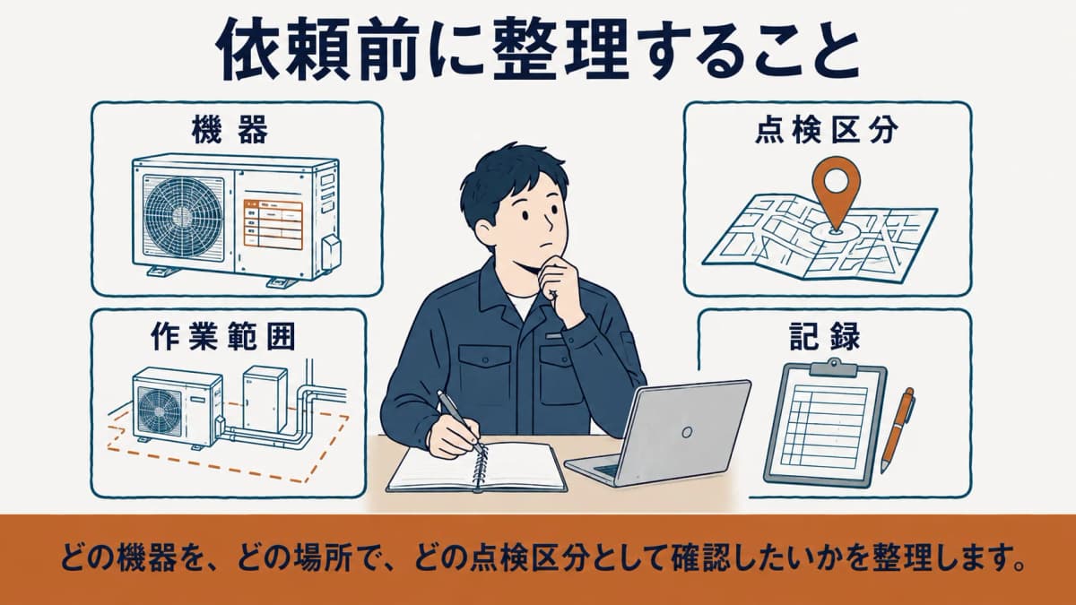 室外機の銘板、設置場所、点検区分を依頼前に整理する担当者の図