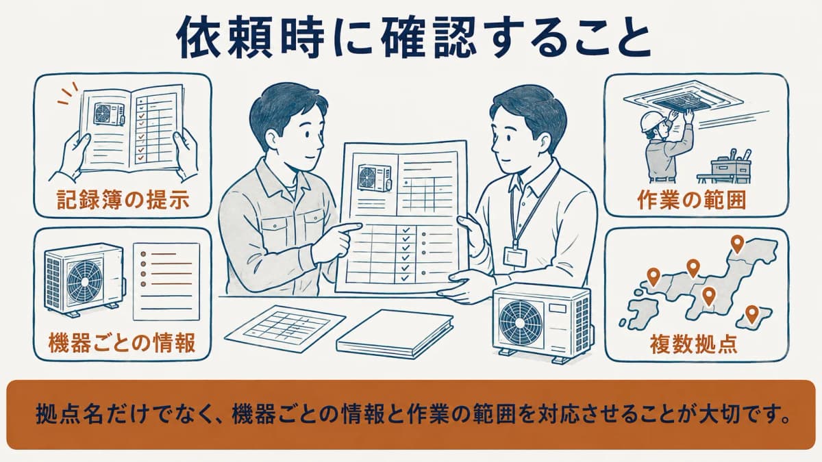 点検整備記録簿のバインダーを機器ごとに整理して引継ぐ図