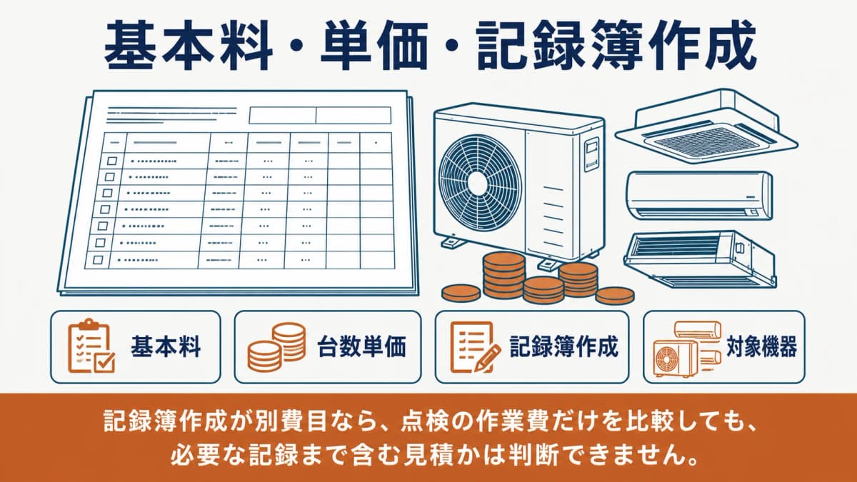 点検整備記録簿の紙のバインダーと台数条件を対応させて確認する図