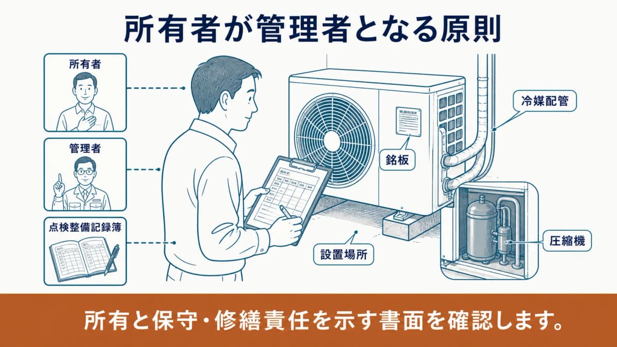 所有者が室外機と点検整備記録簿を管理する基本を示す図