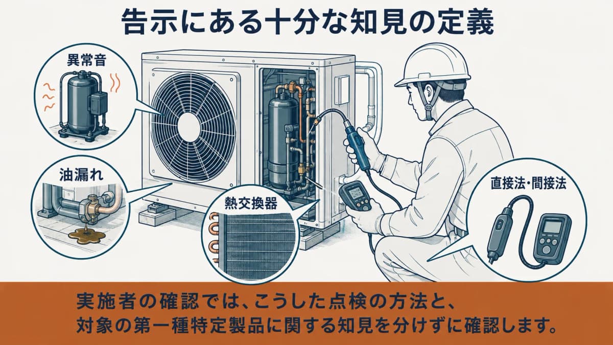 圧縮機、熱交換器、冷媒配管を観察し専門点検の方法を確認する図