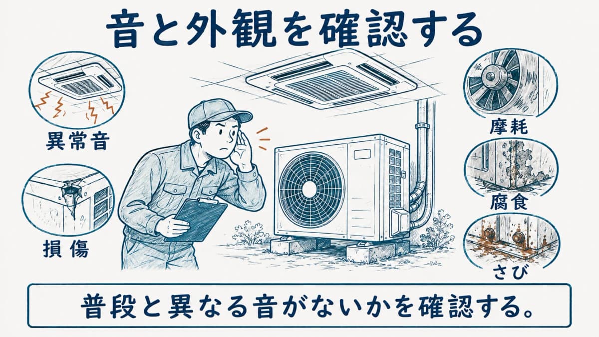 業務用エアコンの室外機で異常音と外観の劣化を確認する図