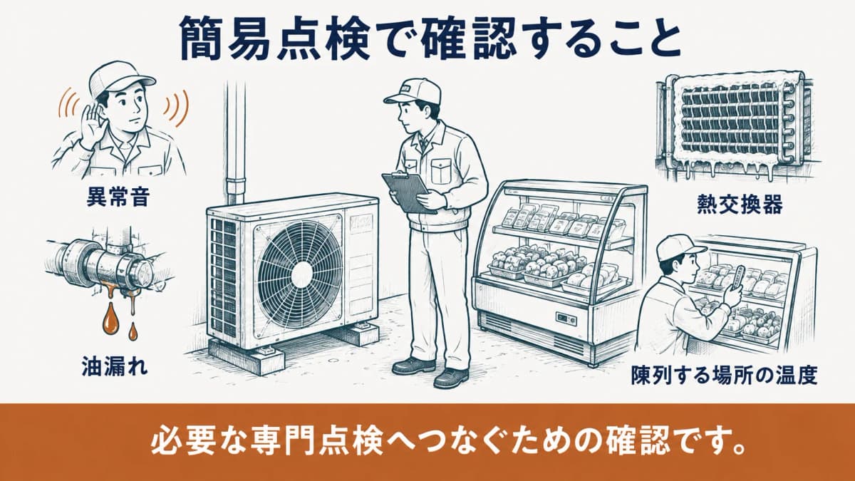 管理者が室外機の音や外観を確認する簡易点検の図