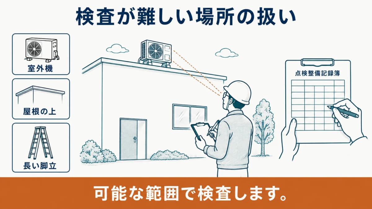 屋根上の室外機を安全な範囲で確認する簡易点検の図