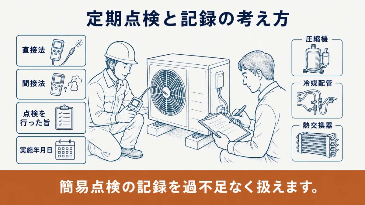 十分な知見を有する者が漏えい検知器と室外機を確認する定期点検の図