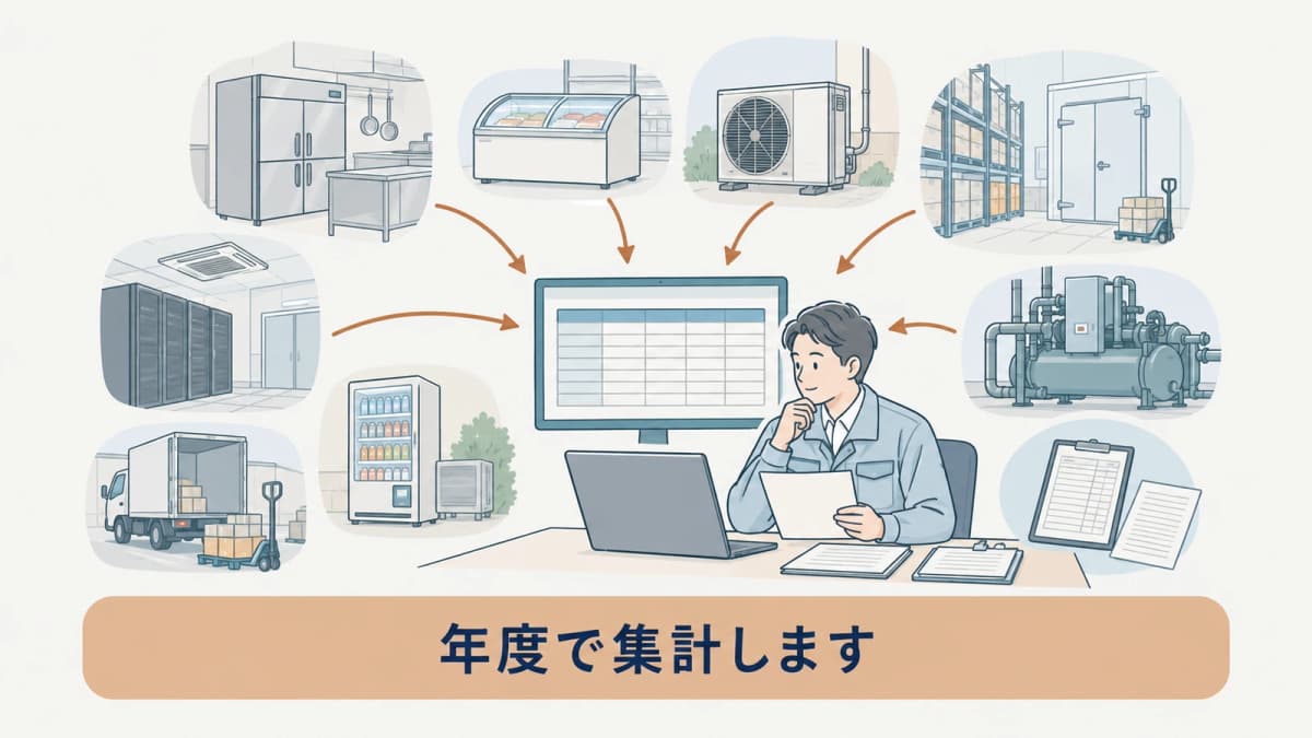 複数機器の記録を年度単位で集計する図